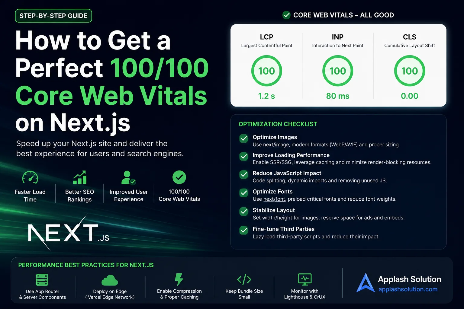 How to Get a Perfect 100/100 Core Web Vitals on Next.js ?
